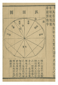 Jiuzhang Suanshu letter